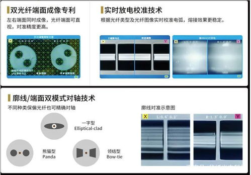 濰坊華纖光電科技2022年光纖處理及測(cè)試產(chǎn)品精簡(jiǎn)目錄